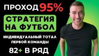 Новая стратегия ставок на футбол - индивидуальный тотал хозяев от Лиги Инсайдов.