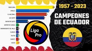 Campeones de  Ecuador 1957 - 2023 • Serie A - Liga Pro