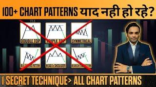 No Need To Learn Chart Patterns| Technical Analysis FREE Course For Stock Market, Forex & Crypto