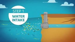 Desalination Plant Animation Video