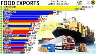 THE LARGEST FOOD EXPORTERS IN THE WORLD