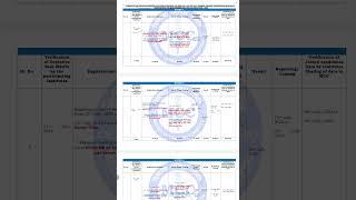 MCC NOTIFICATIONS FOR PG MEDICINE (MDS) 2025