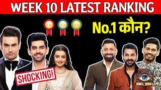 Bigg Boss 18 LATEST RANKING WEEK 10 | TOP 3 Me Game Palti, Kaun Hai NO.1