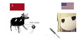 The history of the Soviet space program I guess