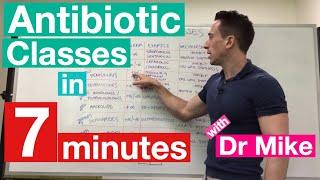 Antibiotic Classes in 7 minutes!!