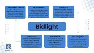 Bidlight Features