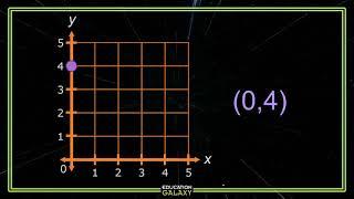 5th Grade - Math - Coordinate System - Topic Overview