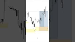 Perfect Entry: How to Trade Bullish Continuation in Discount Zone!  #TradingStrategy #smartmoney