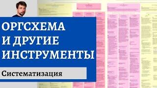 8 инструментов систематизации. В чем сила, брат? -  Оргсхема!