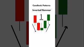 Candlestick pattern #stockmarket #optionstrading #stockmarketnews