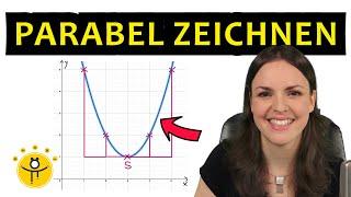 PARABELN zeichnen ohne Wertetabelle – einfach mit Funktionsgleichung