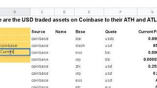 Using =CS.ATH in Cryptosheets to pull All Time High & Low Statistics for any crypto asset