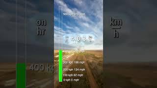 World’s Fastest Drone  #drone #shorts
