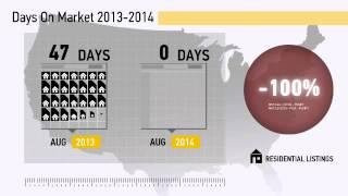 Jewell,IA, Real Estate Market Update from century21signature,August,2014