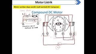 Kelas Elektronika Industri - Motor Listrik - Part 4