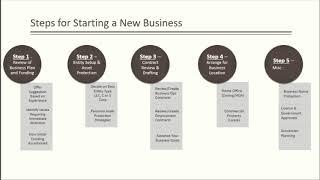 How a Business Attorney Helps Entrepreneurs Start a New Business