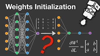 Weights Initialization in Neural Networks