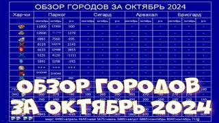 Развитие городов за октябрь 2024