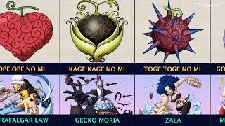 ONE PIECE All Devil Fruits and the Users