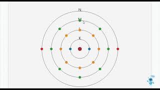 CBSE : Grade 10 : Science