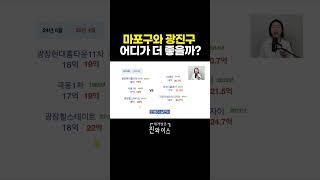 마포구와 광진구 어디가 더 좋을까