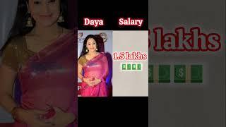 Tmkoc actors Salary  #shorts #tmkoc #actor #jethalal #bhide #daya #popatlal