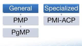 009-L00.36 PMIs PDU Secrets - PMP Training Video - PMBOK Guide - PMP Certification Exam