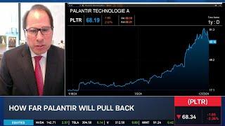 PLTR & TSLA Bearish Perspective, Bullishness Hinges on Valuation