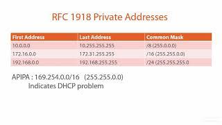 10 RFC 1918 Private IPv4 Addresses