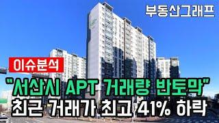 "서산 아파트 거래량은 반토막인데 41% 하락중" 충남 서산시 APT 하락순위 탑10 #전망 #급매물 #갭투자 #분양가