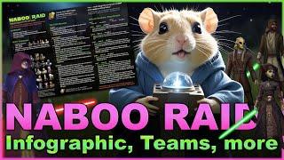 Naboo SWGOH Raid UPDATE - Teams, Tips, Synergies, WHO to FARM (maybe) and MORE - SWGOH