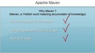 Java/Apache Maven: Stop Building Java Programs the Hard Way! - learn Apache Maven