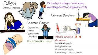 Fatigue - Unexplained tiredness,  Extreme Tiredness