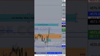 What is your reason not to use a stop loss??? - ICT motivational speech. #ict #icttrading