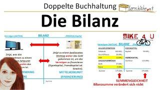 Die doppelte Buchhaltung - Die Bilanz