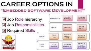 How to become Embedded Software Developer | Career in Embedded Software