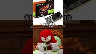 Approved Graphics Cards ️ #gamingpc #gpu #graphicscard #pcgaming #nvidia #amd #shorts