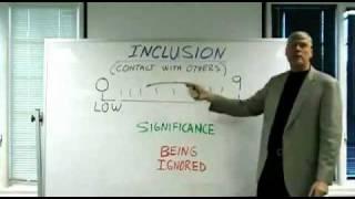 FIRO - Inclusion