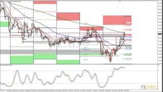 Wayne McDonell: Live Forex Strategy Session - Fundamental and Technical Analysis