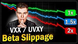 Leveraged ETF Volatility Decay Explained  -  UVXY / VXX Rebalancing