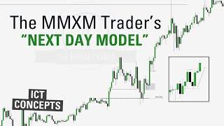 "Next Day Model" The MMXM Trader - ICT Concepts