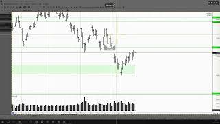 Обзор фьючерса на нефть BRENT 25 сентября 2024 года