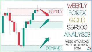 Supply And Demand Weekly Forex Forecast including Gold and S&P 500