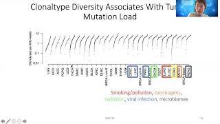 2020 STAT115 Lect22.4 Immune Receptor Repertoires