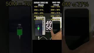 TEST Kecepatan Charge || VIVO Y35 vs INFINIX ZERO 5G