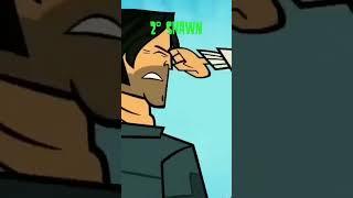 Top 3 Cast Members From Each Cast in Total Drama #shorts #edit #totaldrama #best