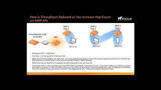 Ruckus SmartMesh Technical Q and A Part 1