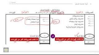 مبادئ المحاسبة - قائمة الدخل 1-4