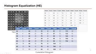 Histogram Equalization IP