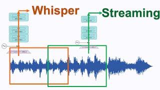 Can Whisper be used for real-time streaming ASR?